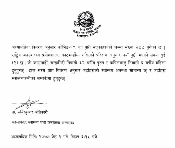 नेपालमा कोरोना संक्रमितको संख्या २ सय ४५ पुग्यो